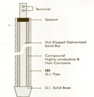 Safe Earthing Electrodes